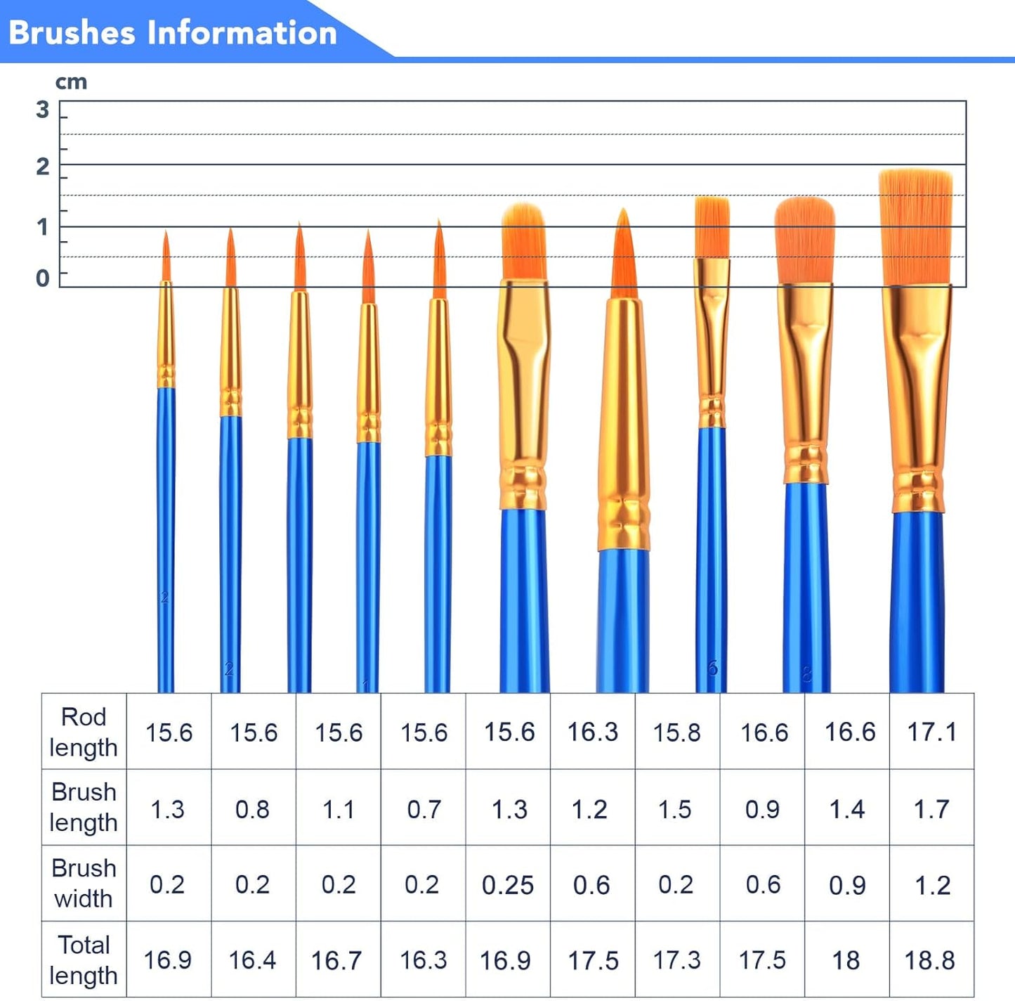 Premium Paint Brush Set - 10 pack